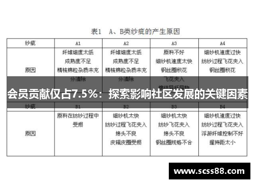 会员贡献仅占7.5%：探索影响社区发展的关键因素